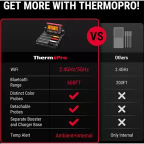 ThermoPro TP980 TempSpike Pro Wi-Fi vleesthermometer - 1 sonde